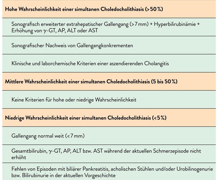 Kriterien für eine simultane Choledocholithiasis bei Cholezystolithiasis