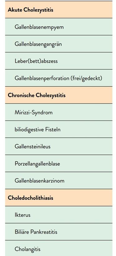 Mögliche Komplikationen der Cholelithiasis